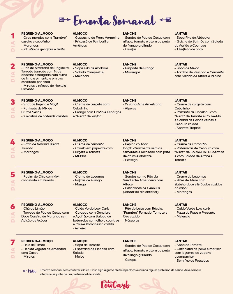 Paleo & Low Carb 1- Versão digital