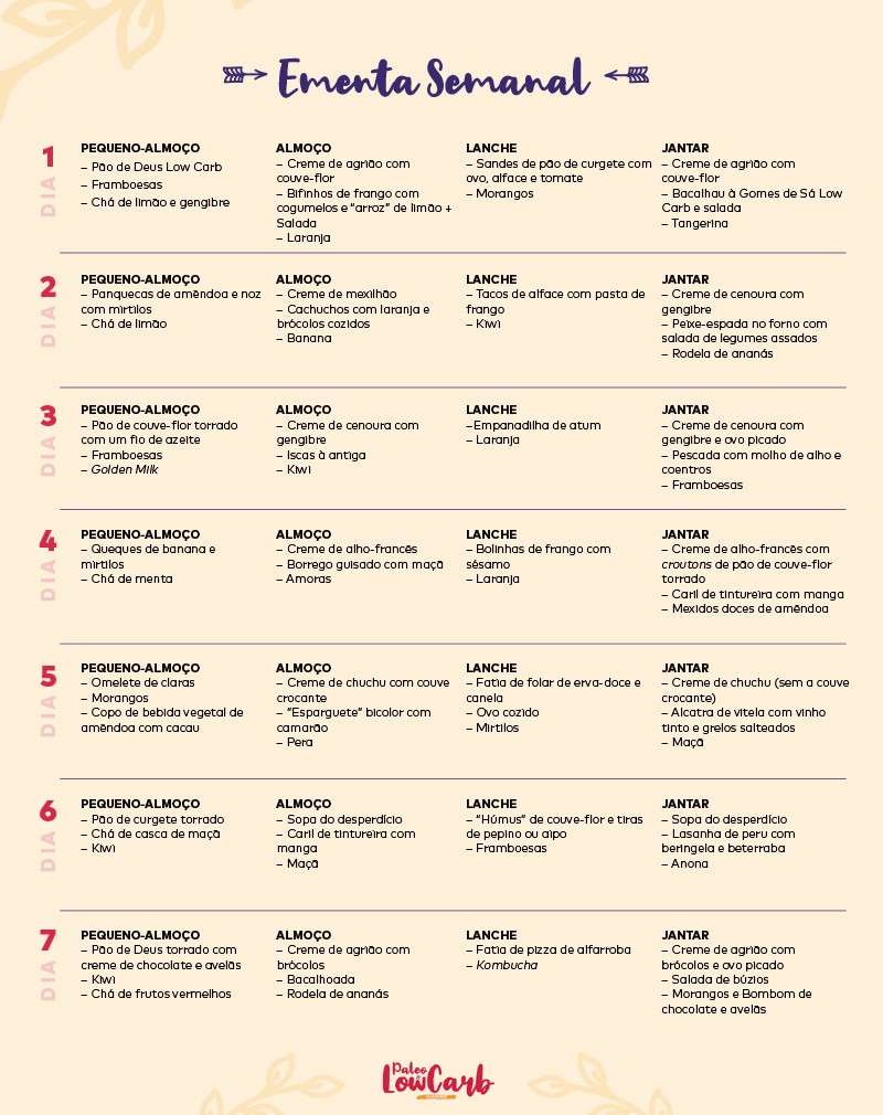 Paleo & Low Carb 5 - Versão digital