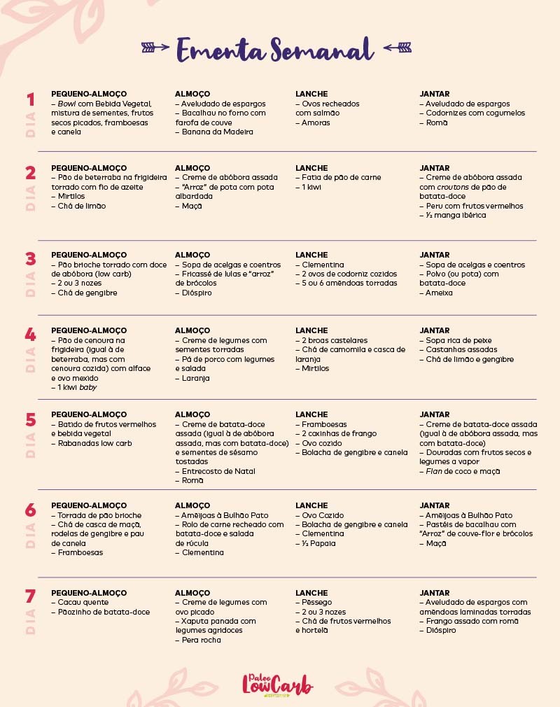 Paleo & Low Carb 3 - Versão digital